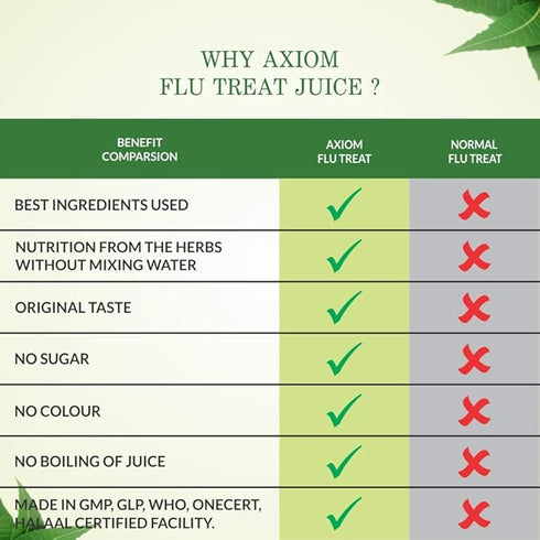 Axiom Jeevan Ras Flu Treat Immunity Booster Juice